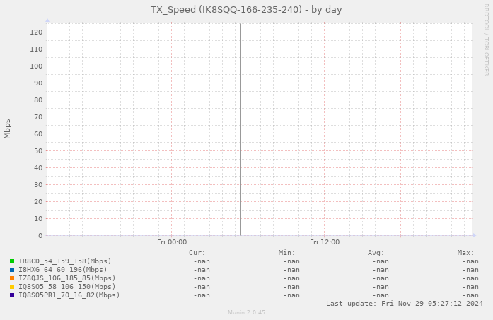 TX_Speed (IK8SQQ-166-235-240)