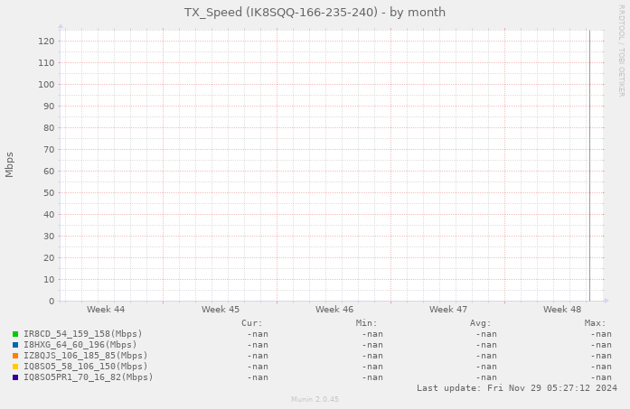 TX_Speed (IK8SQQ-166-235-240)