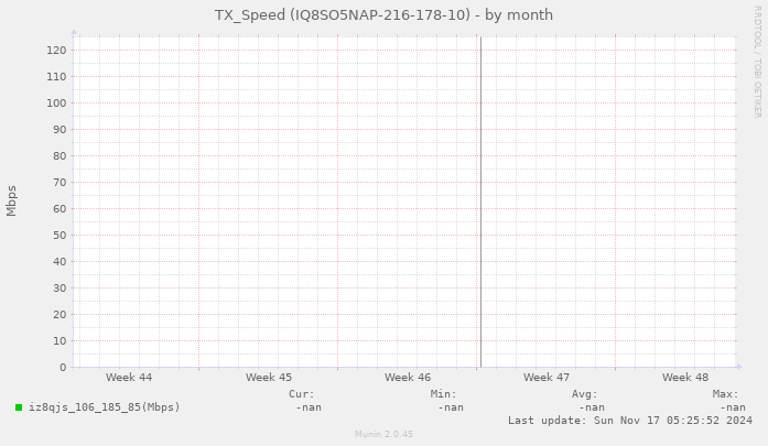 TX_Speed (IQ8SO5NAP-216-178-10)