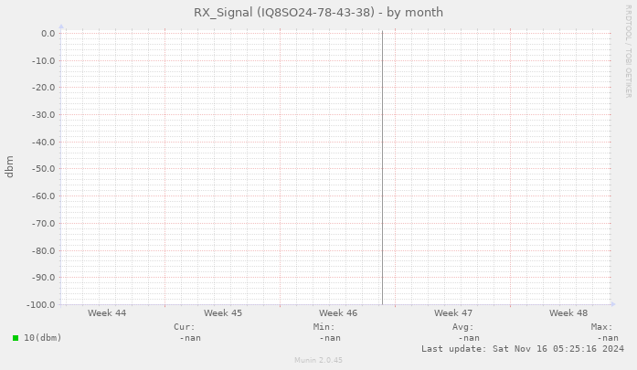 RX_Signal (IQ8SO24-78-43-38)