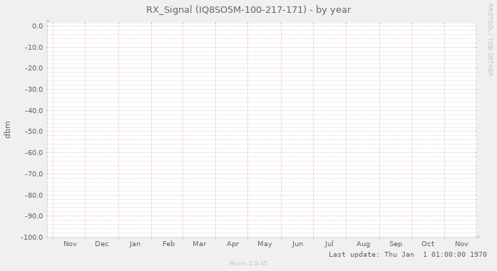 RX_Signal (IQ8SO5M-100-217-171)