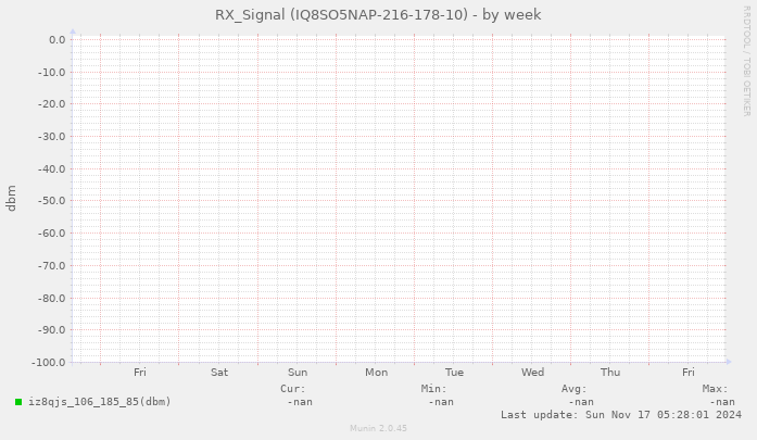 RX_Signal (IQ8SO5NAP-216-178-10)