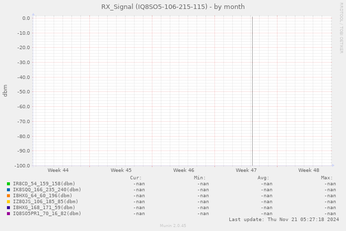 RX_Signal (IQ8SO5-106-215-115)