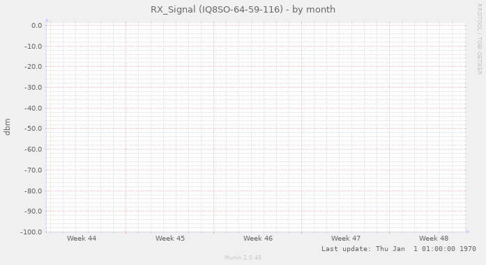 RX_Signal (IQ8SO-64-59-116)