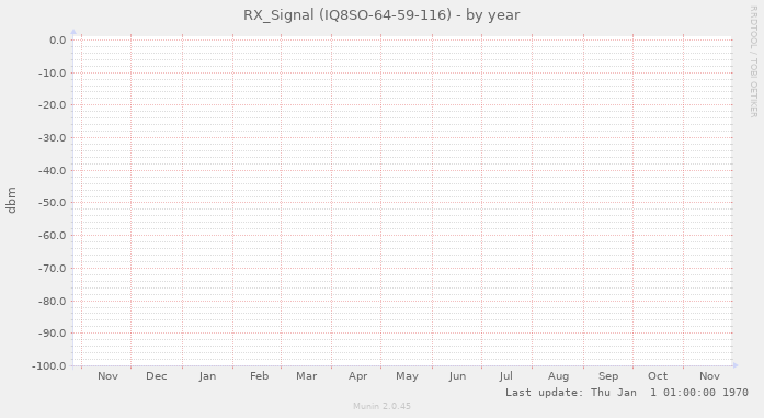 RX_Signal (IQ8SO-64-59-116)