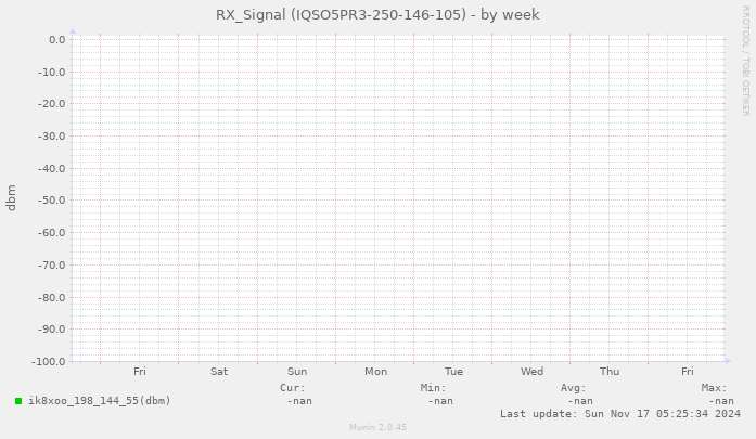 RX_Signal (IQSO5PR3-250-146-105)