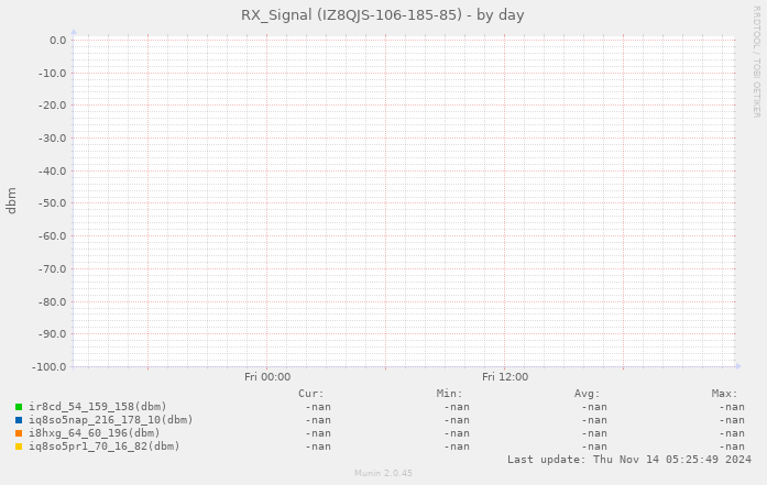 RX_Signal (IZ8QJS-106-185-85)