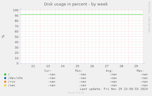 Disk usage in percent